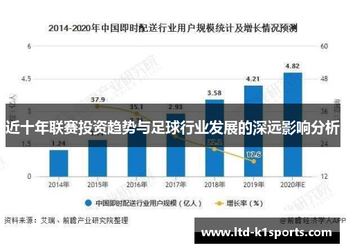 近十年联赛投资趋势与足球行业发展的深远影响分析