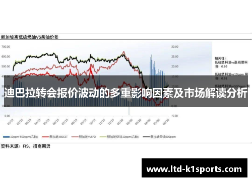 迪巴拉转会报价波动的多重影响因素及市场解读分析